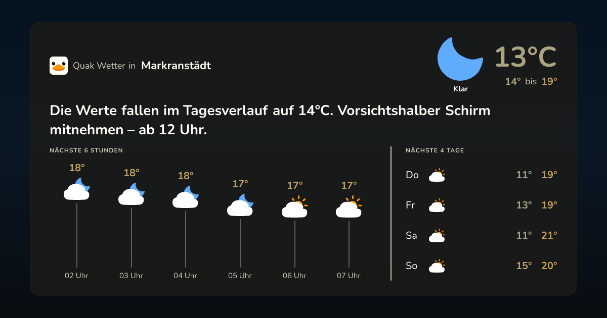 Wettervorschau Markranstädt – 7-Tage Vorhersage