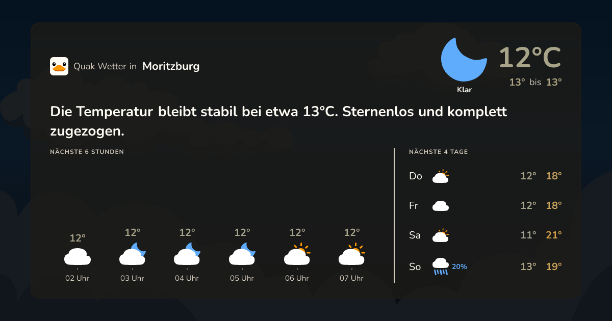 Wettervorschau Moritzburg – 7-Tage Vorhersage