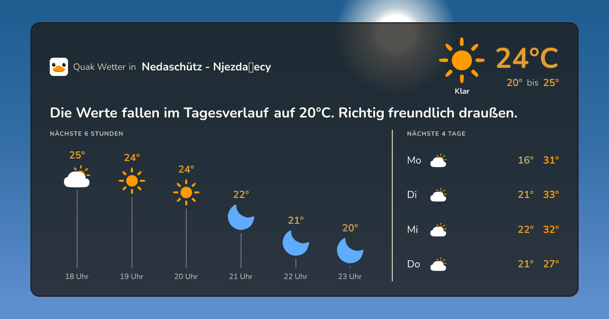 Wetter-Widget für Nedaschütz - Njezdašecy