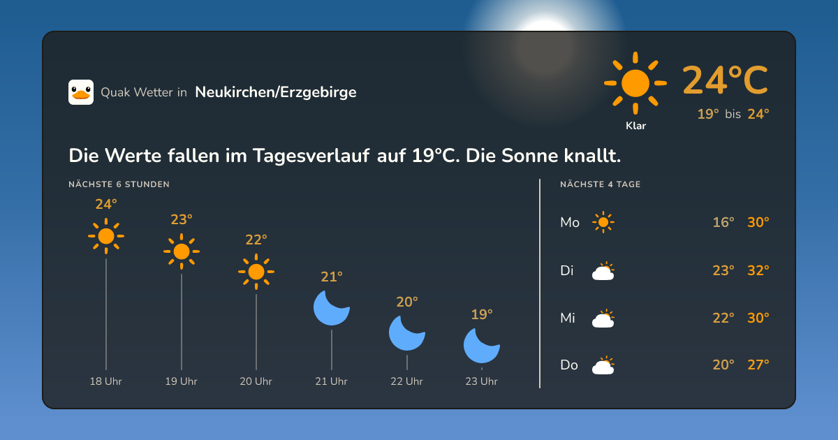 Wetter-Widget für Neukirchen/Erzgebirge