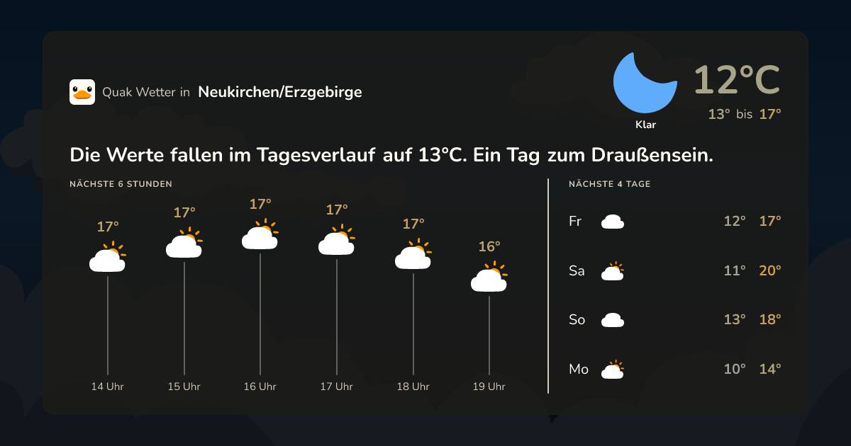 Wettervorschau Neukirchen/Erzgebirge – 7-Tage Vorhersage