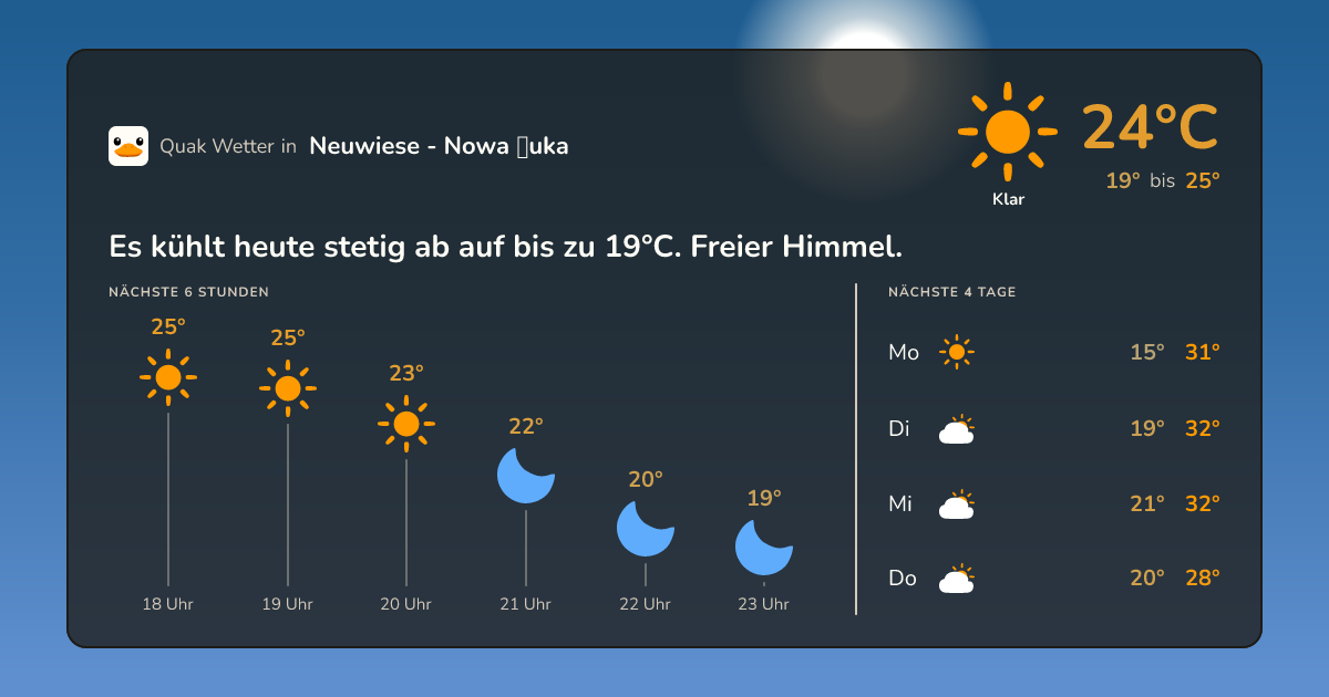 Wetter-Widget für Neuwiese - Nowa Łuka