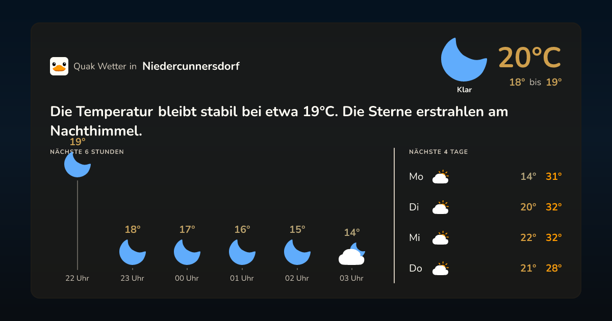 Wetter-Widget für Niedercunnersdorf