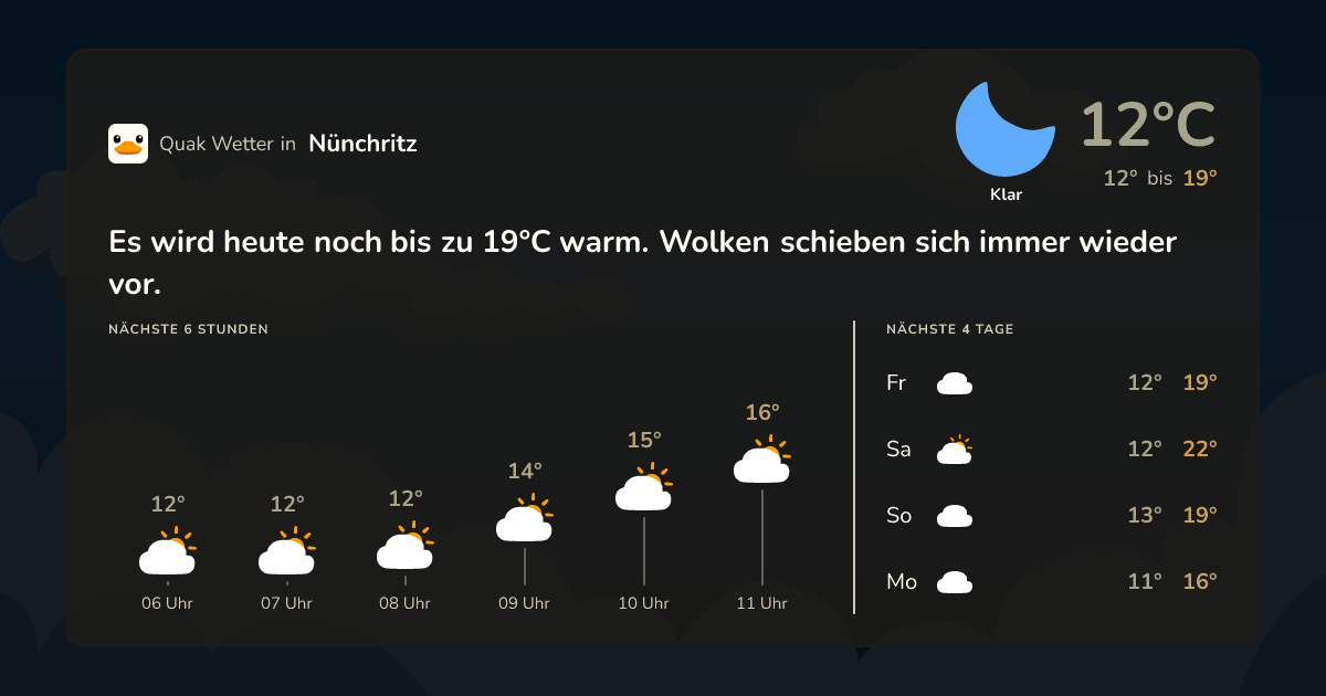 Wettervorschau Nünchritz – 7-Tage Vorhersage