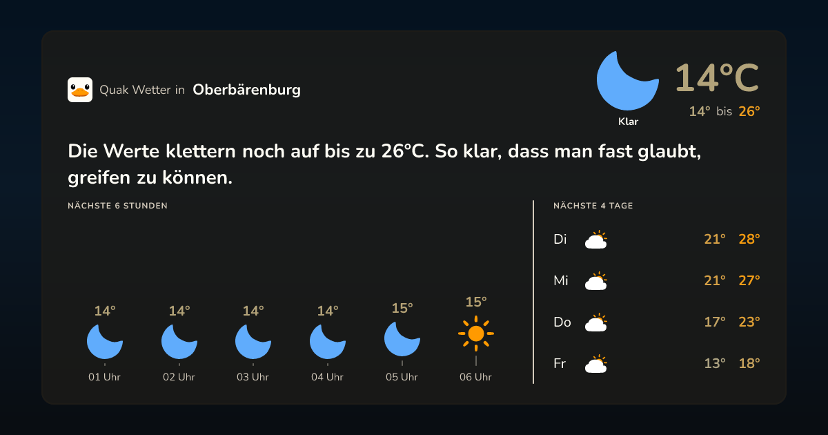 Wetter-Widget für Oberbärenburg