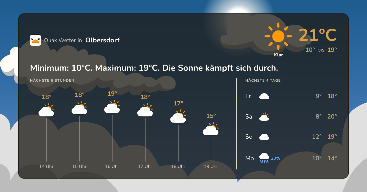 Wettervorschau Olbersdorf – 7-Tage Vorhersage