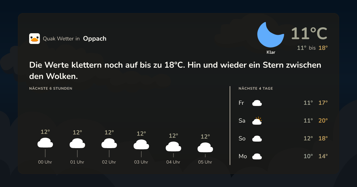 Wettervorschau Oppach – 7-Tage Vorhersage