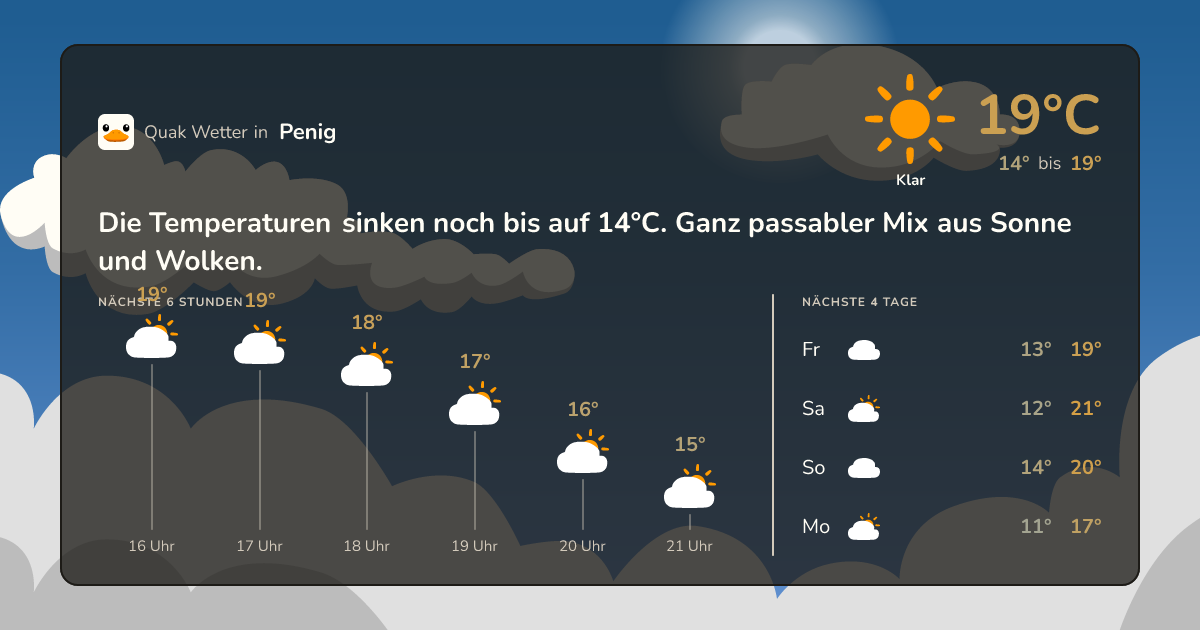 Wettervorschau Penig – 7-Tage Vorhersage