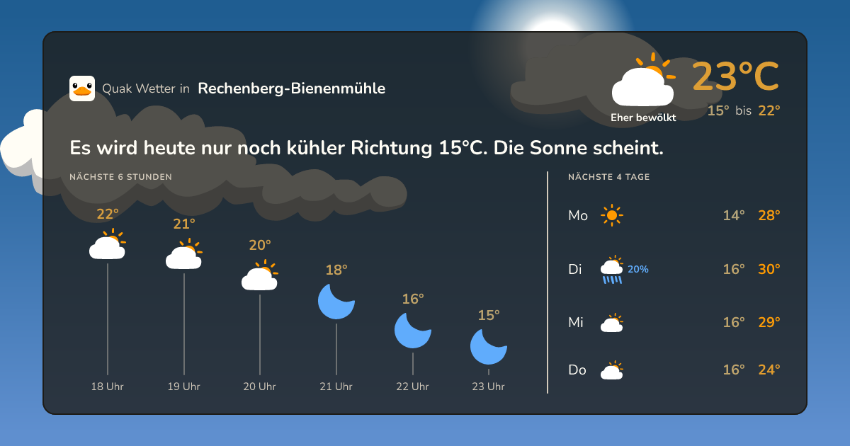 Wetter-Widget für Rechenberg-Bienenmühle