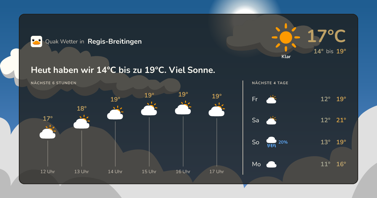 Wettervorschau Regis-Breitingen – 7-Tage Vorhersage