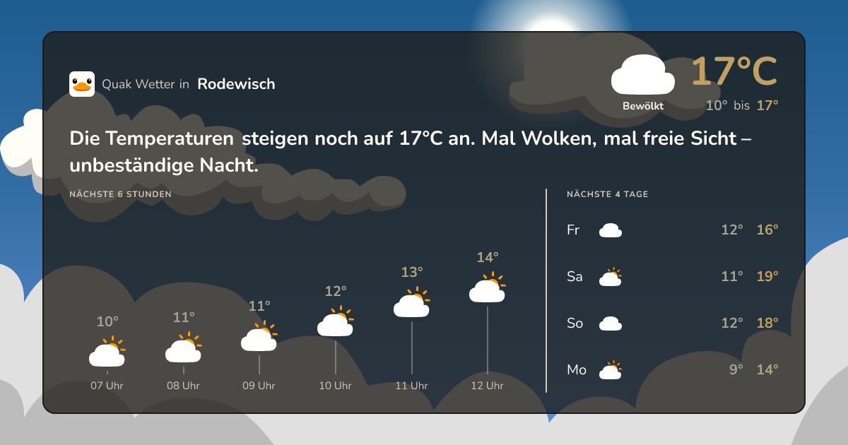 Wettervorschau Rodewisch – 7-Tage Vorhersage