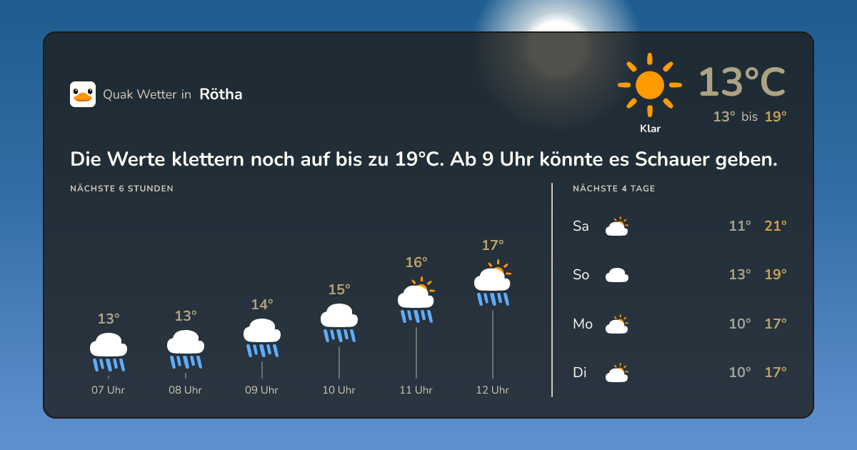 Wettervorschau Rötha – 7-Tage Vorhersage