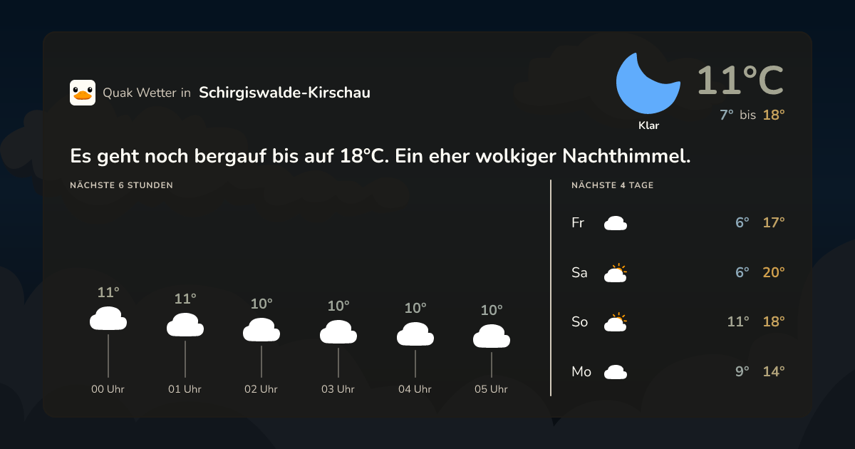 Wettervorschau Schirgiswalde-Kirschau – 7-Tage Vorhersage