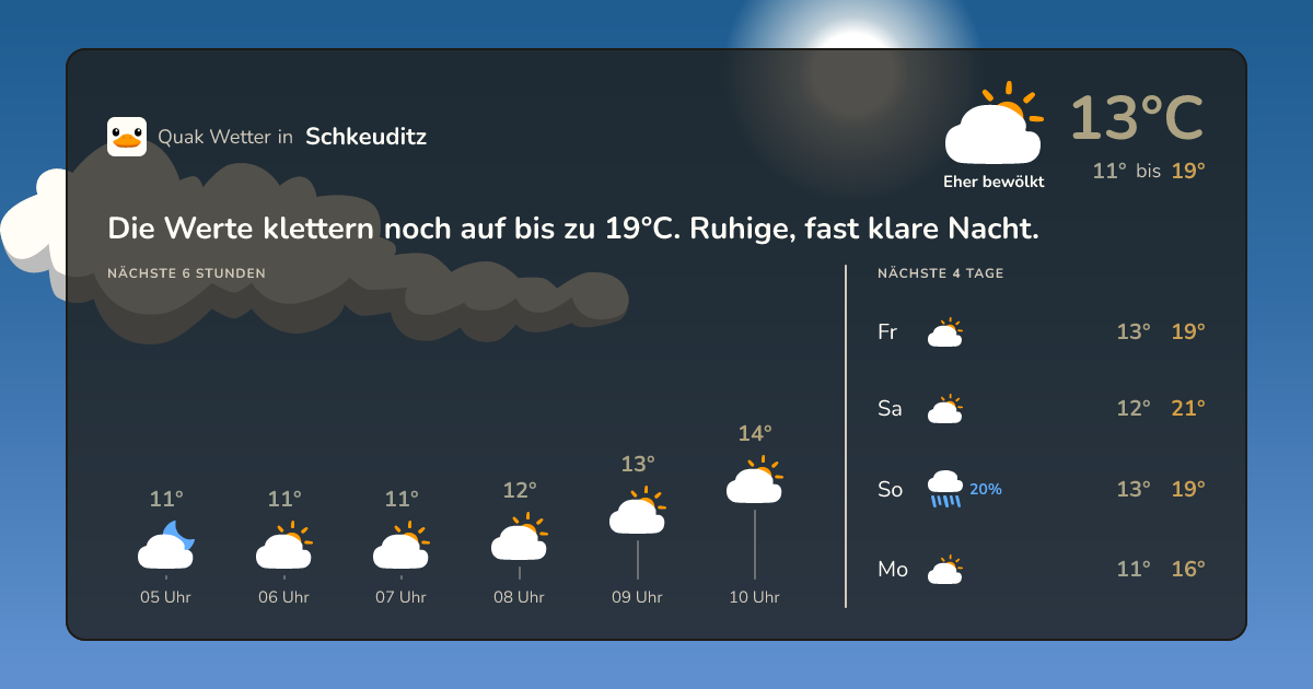 Wettervorschau Schkeuditz – 7-Tage Vorhersage