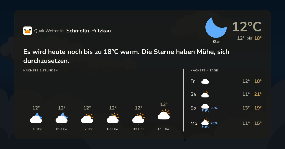 Wettervorschau Schmölln-Putzkau – 7-Tage Vorhersage