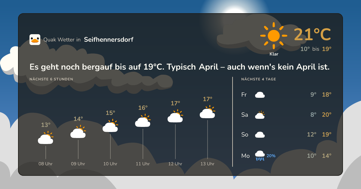 Wettervorschau Seifhennersdorf – 7-Tage Vorhersage