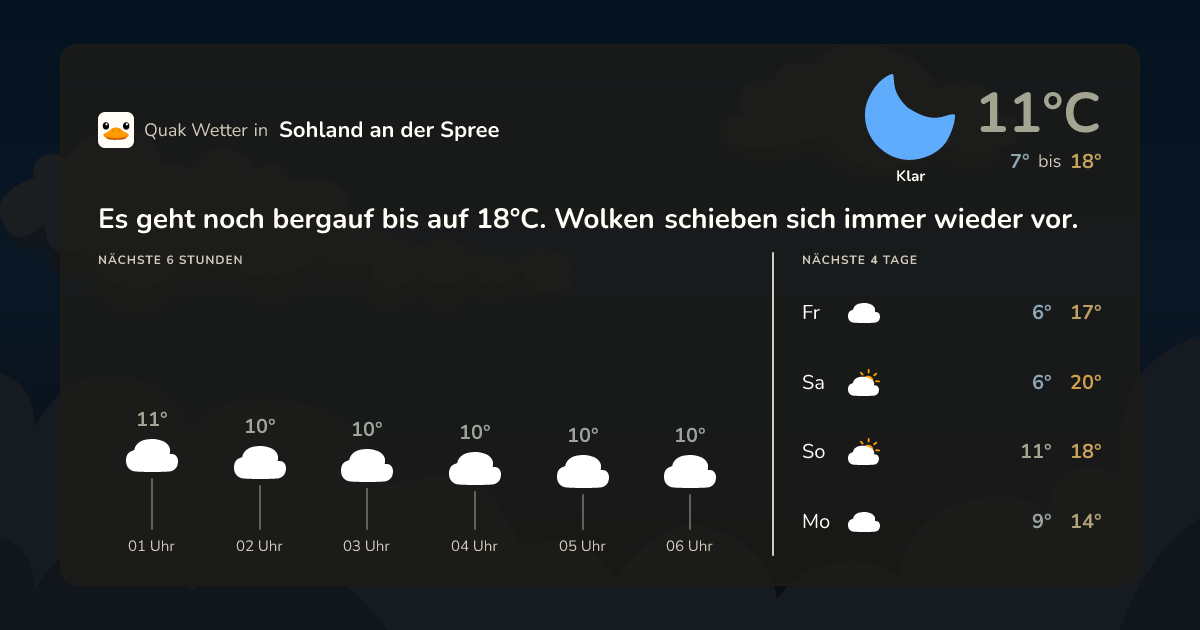 Wettervorschau Sohland an der Spree – 7-Tage Vorhersage