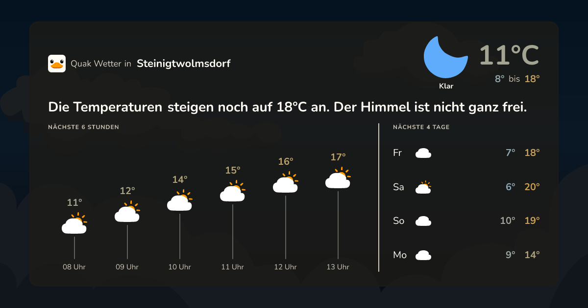 Wettervorschau Steinigtwolmsdorf – 7-Tage Vorhersage