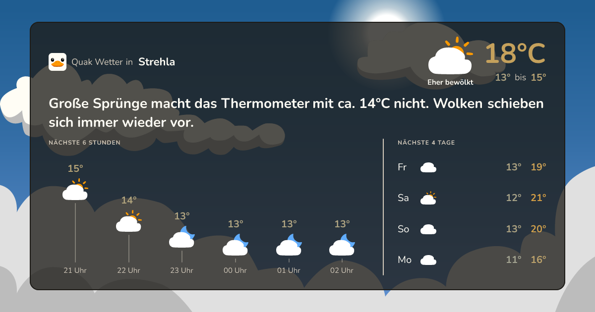 Quak Wetter-Widget Strehla