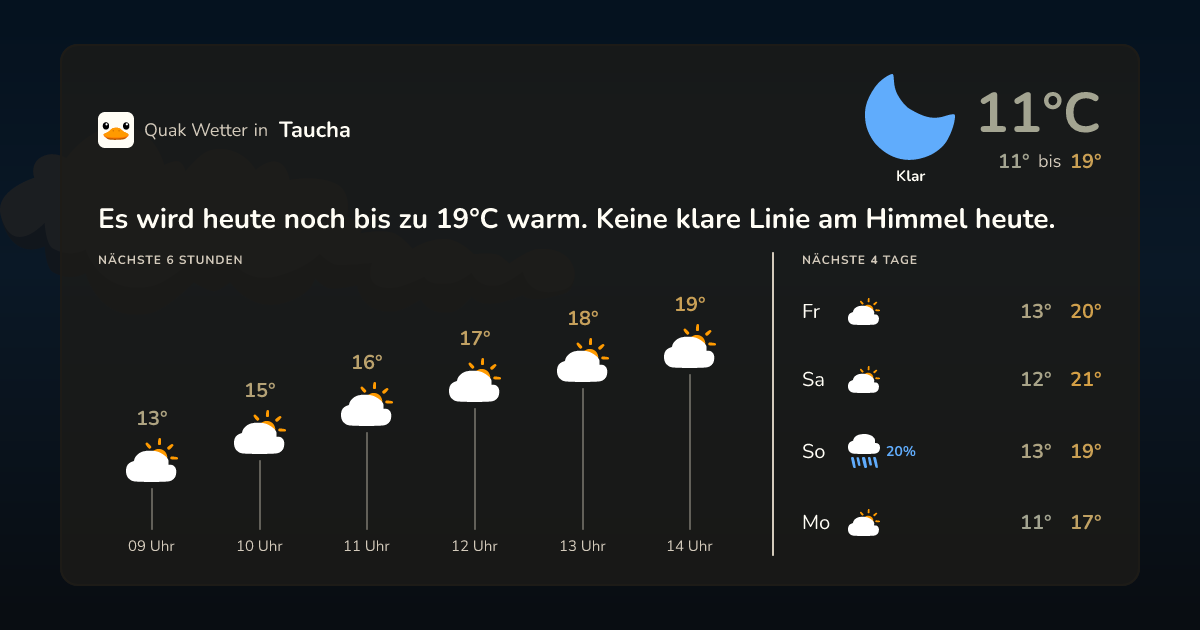 Wettervorschau Taucha – 7-Tage Vorhersage