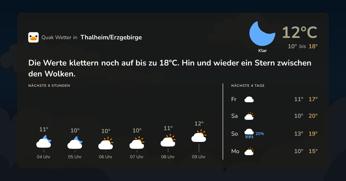 Wettervorschau Thalheim/Erzgebirge – 7-Tage Vorhersage