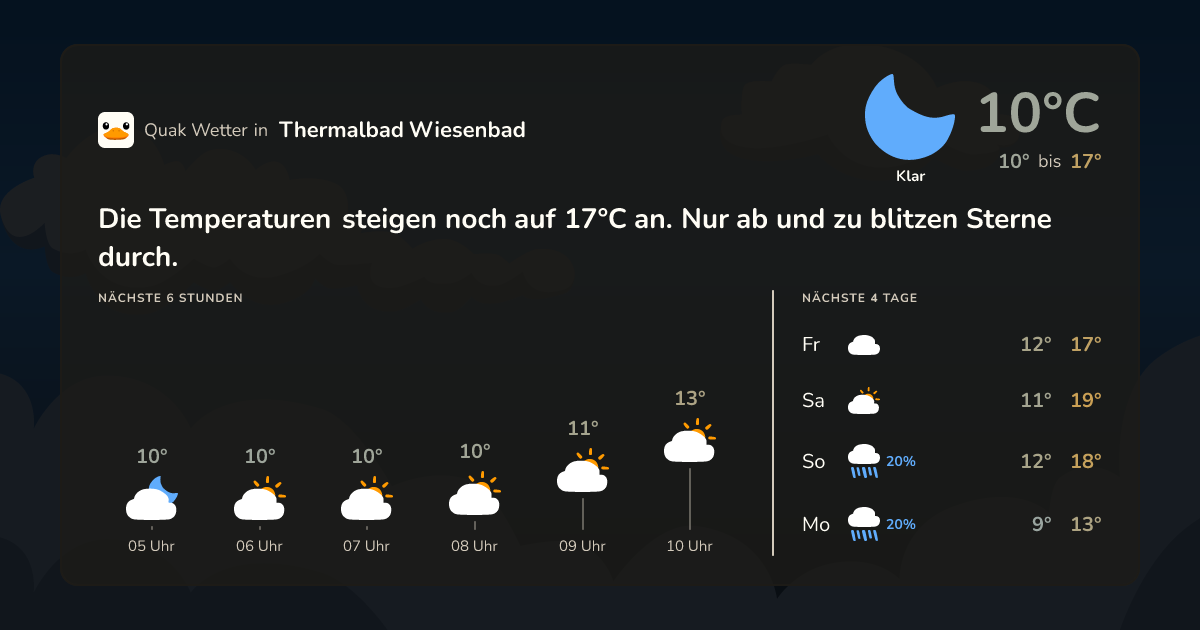 Wettervorschau Thermalbad Wiesenbad – 7-Tage Vorhersage