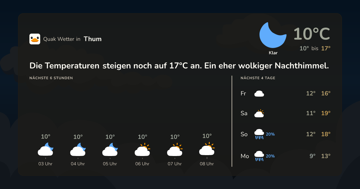 Wettervorschau Thum – 7-Tage Vorhersage