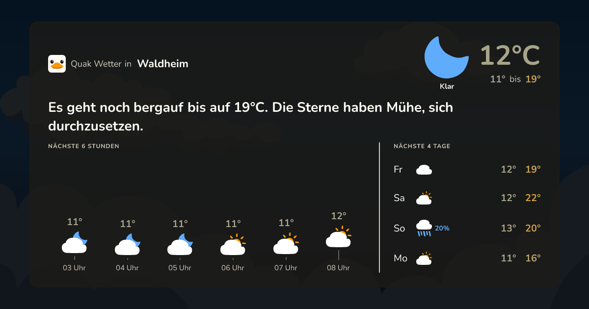 Wettervorschau Waldheim – 7-Tage Vorhersage