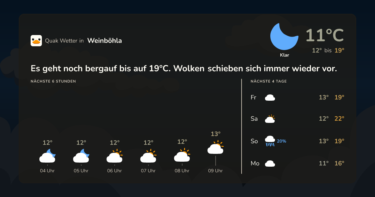 Wettervorschau Weinböhla – 7-Tage Vorhersage