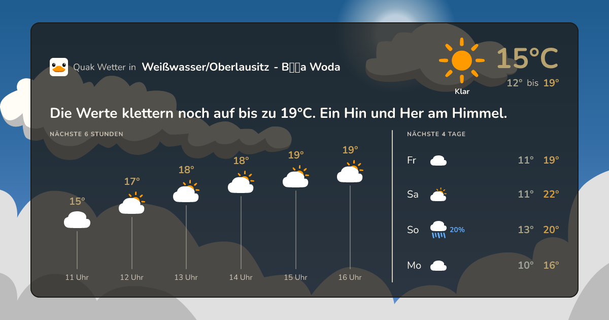 Quak Wetter-Widget Weißwasser/Oberlausitz - Běła Woda