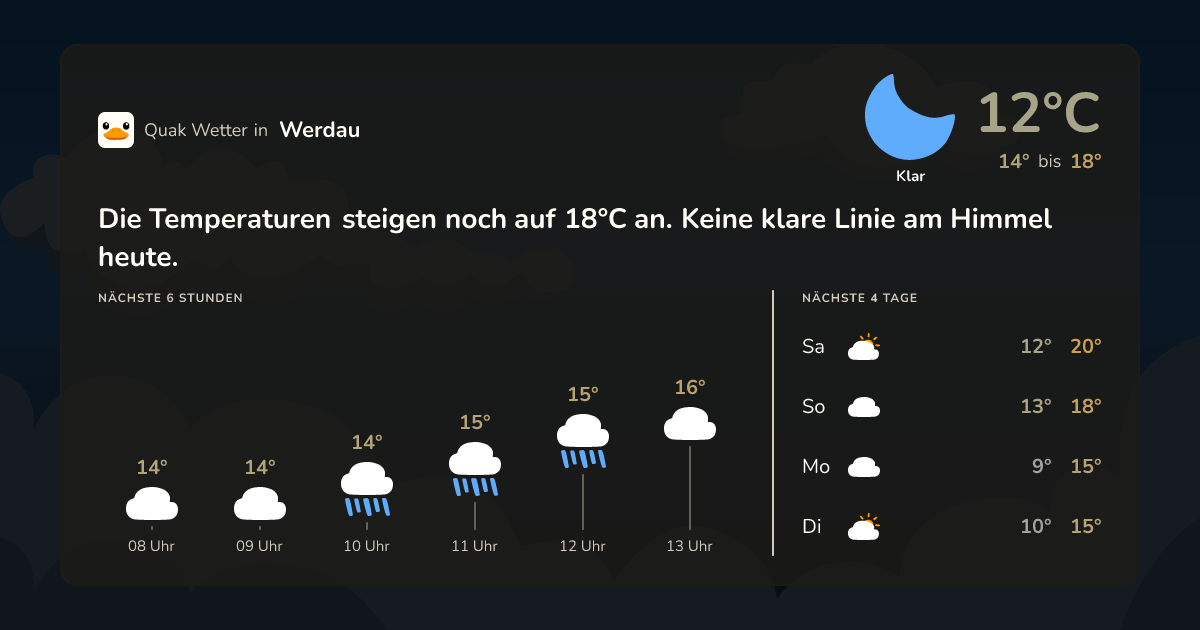 Wettervorschau Werdau – 7-Tage Vorhersage