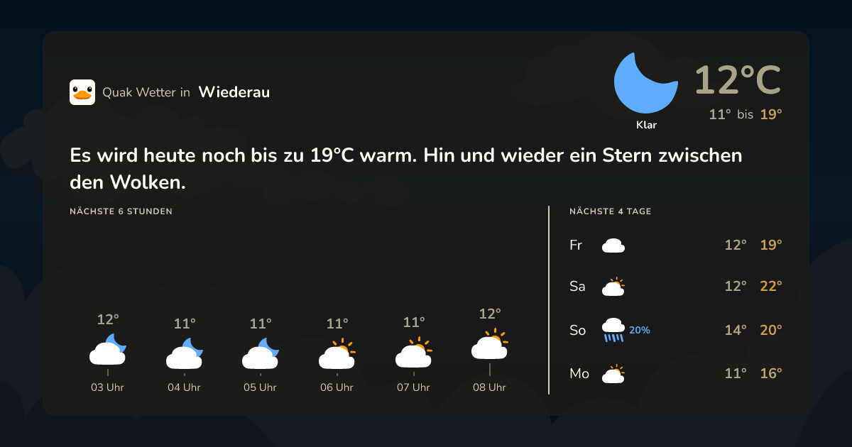 Wettervorschau Wiederau – 7-Tage Vorhersage