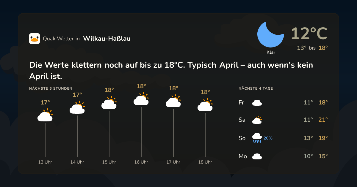 Wettervorschau Wilkau-Haßlau – 7-Tage Vorhersage