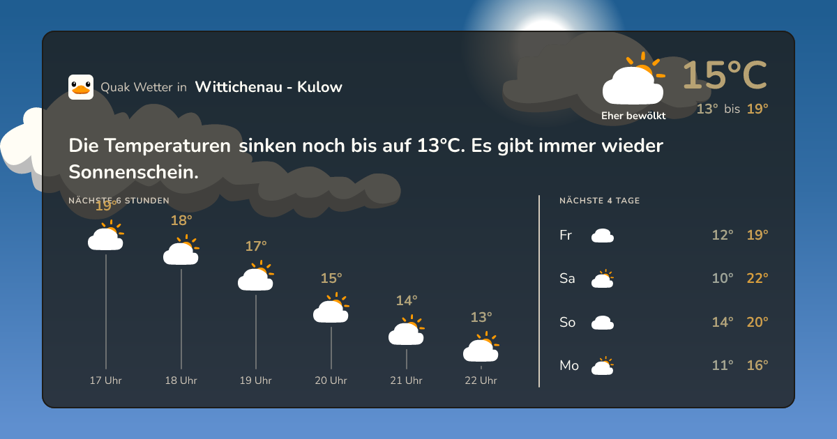 Wettervorschau Wittichenau - Kulow – 7-Tage Vorhersage