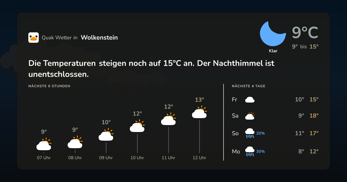 Wettervorschau Wolkenstein – 7-Tage Vorhersage