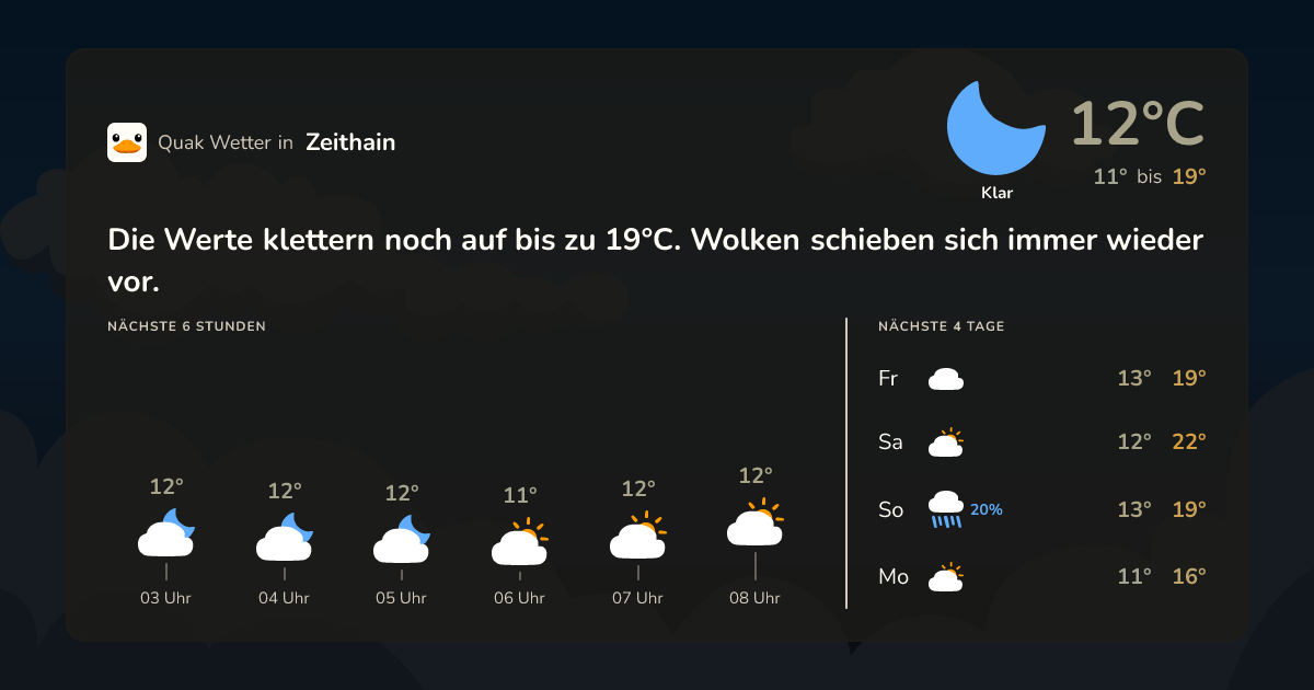 Wettervorschau Zeithain – 7-Tage Vorhersage