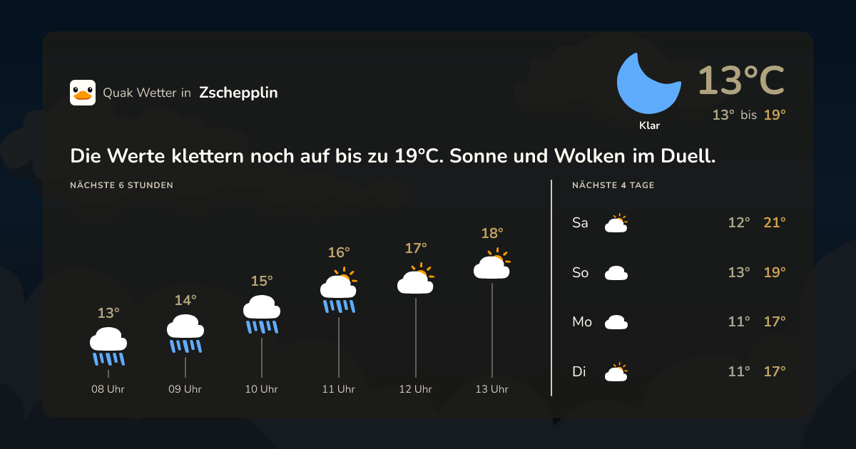 Wettervorschau Zschepplin – 7-Tage Vorhersage