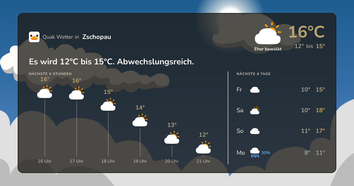 Wettervorschau Zschopau – 7-Tage Vorhersage