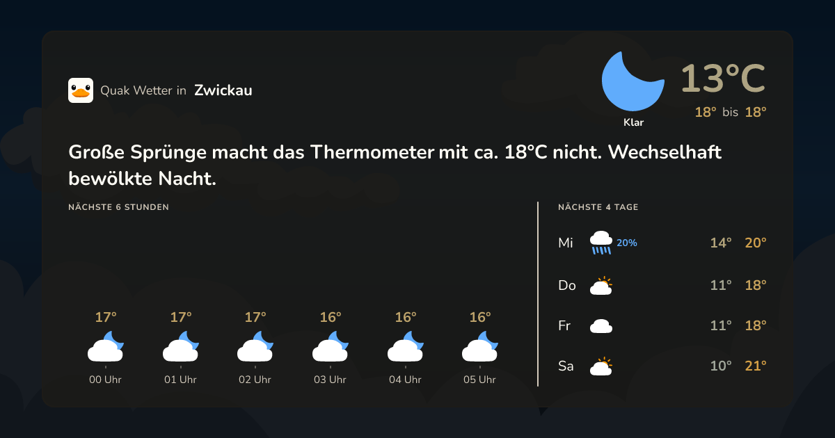 Quak Wetter-Widget Zwickau