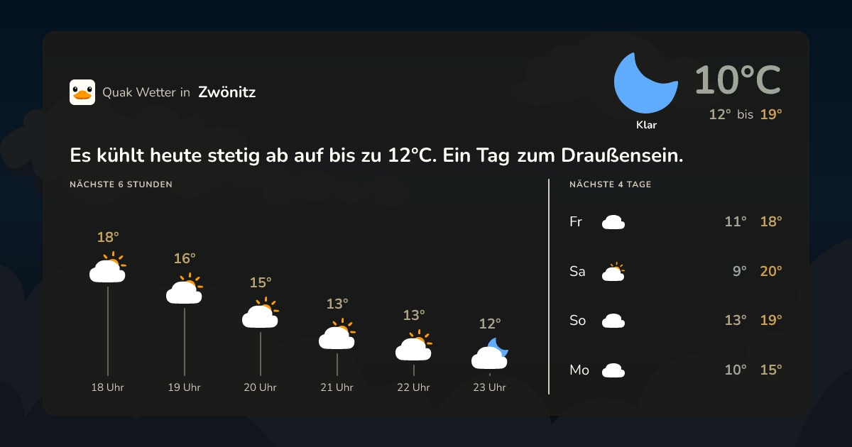 Wettervorschau Zwönitz – 7-Tage Vorhersage