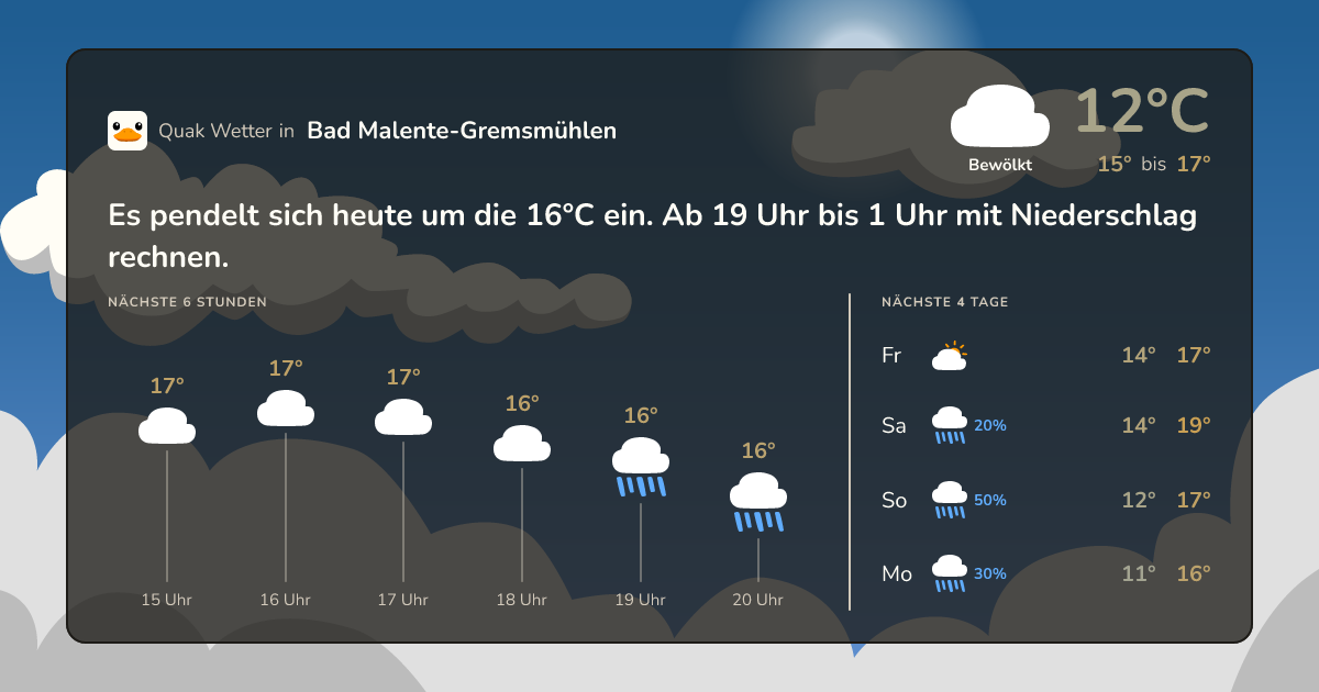 Wettervorschau Bad Malente-Gremsmühlen – 7-Tage Vorhersage
