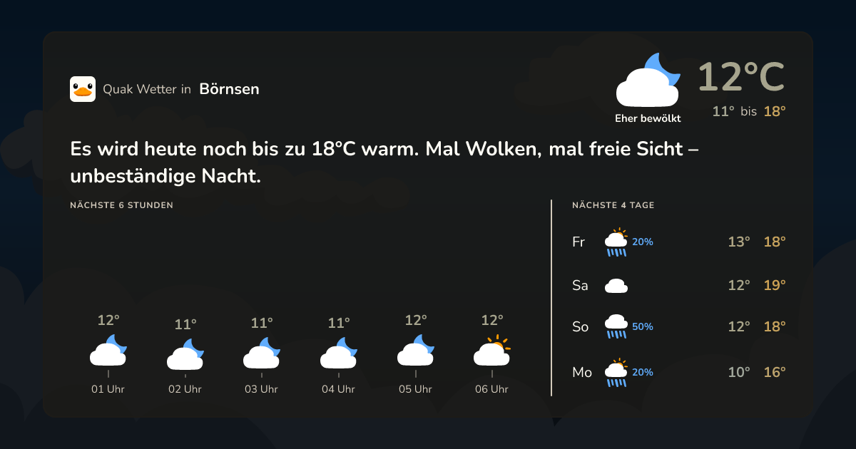 Wettervorschau Börnsen – 7-Tage Vorhersage