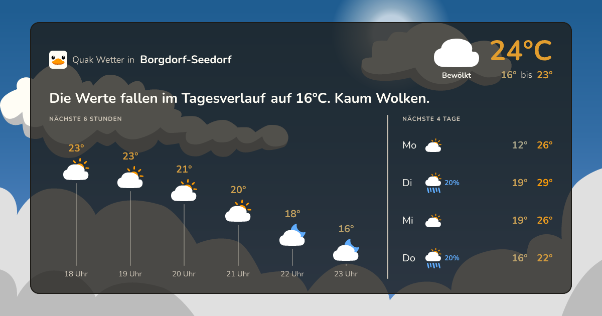 Wetter-Widget für Borgdorf-Seedorf