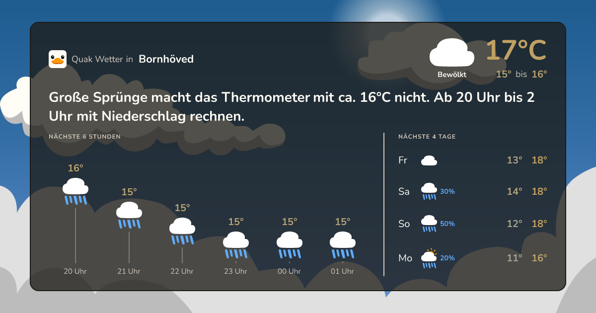 Wettervorschau Bornhöved – 7-Tage Vorhersage