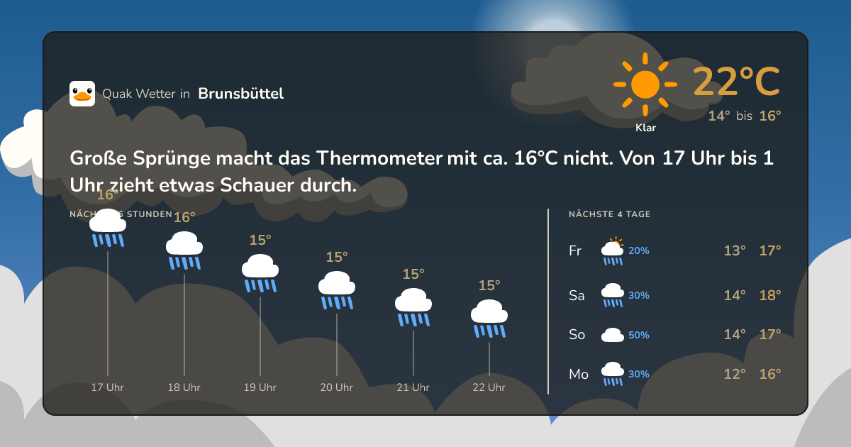 Wettervorschau Brunsbüttel – 7-Tage Vorhersage