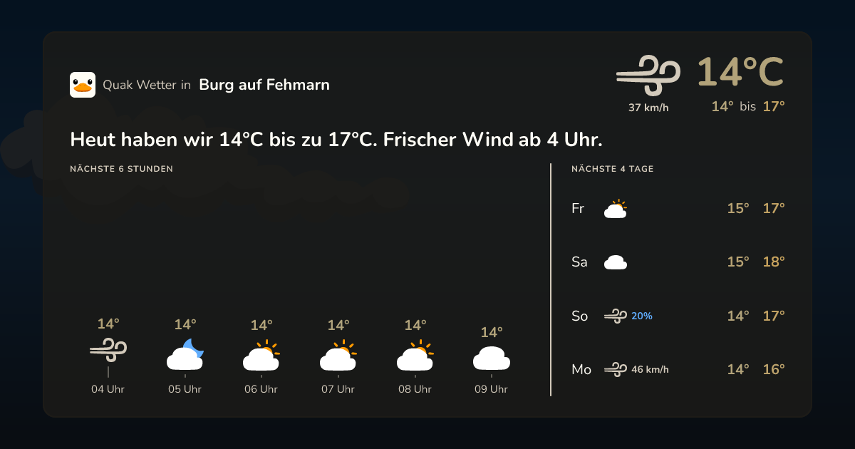 Wettervorschau Burg auf Fehmarn – 7-Tage Vorhersage