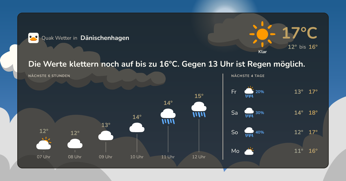 Wettervorschau Dänischenhagen – 7-Tage Vorhersage