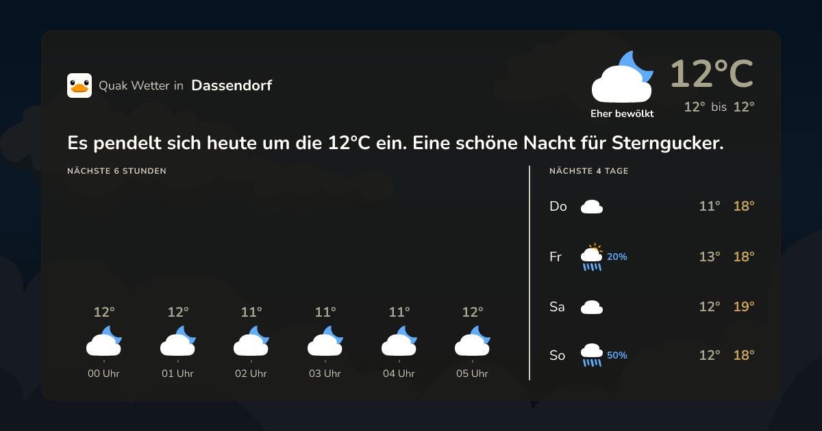 Wettervorschau Dassendorf – 7-Tage Vorhersage