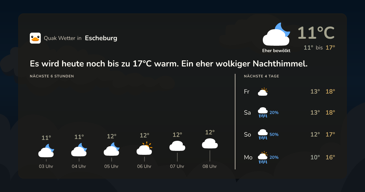 Wettervorschau Escheburg – 7-Tage Vorhersage