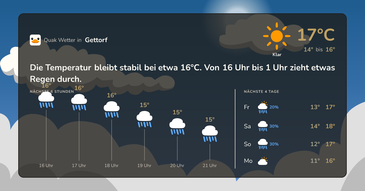 Wettervorschau Gettorf – 7-Tage Vorhersage